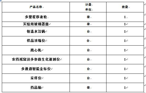 食品安全快检实验室 食品安全快检实验室