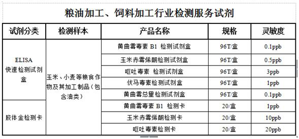 检测方案 检测方案